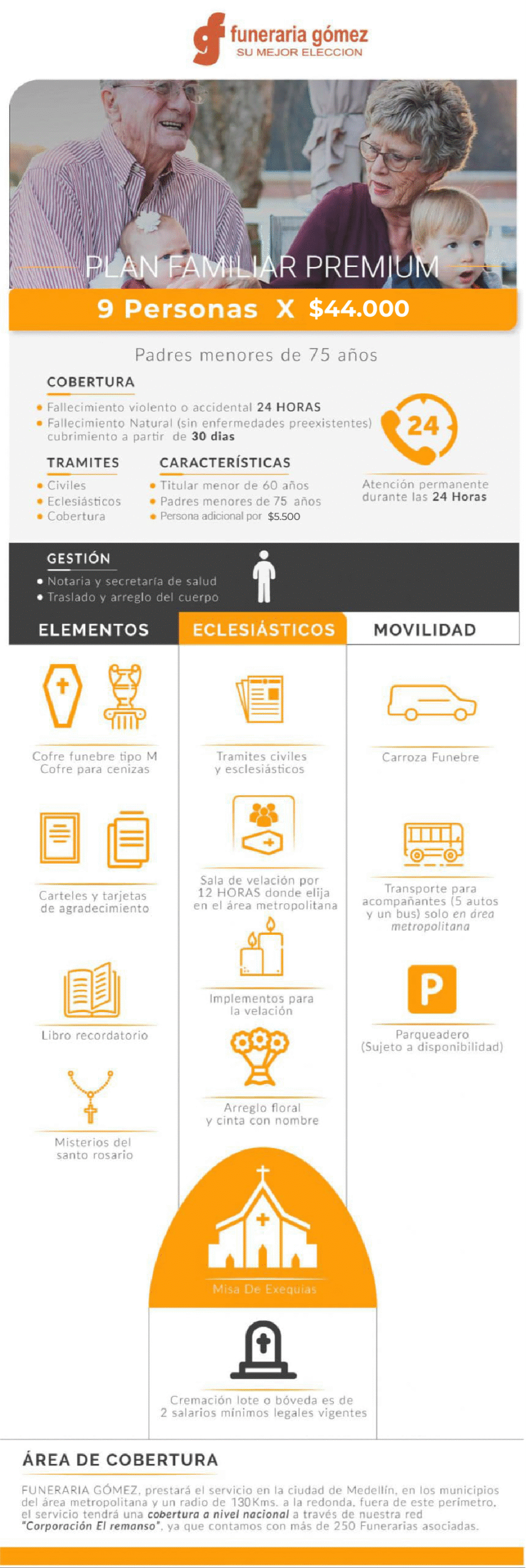 Infografía plan premium